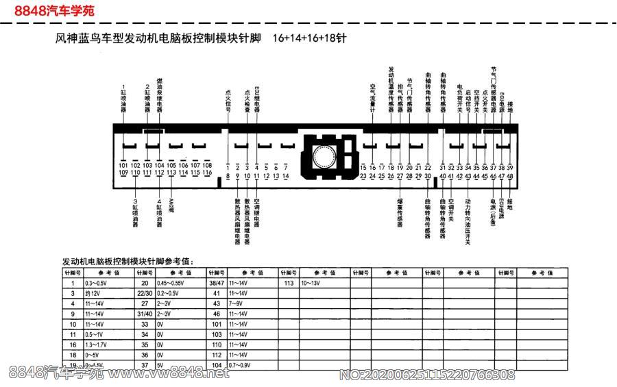 日产风神蓝鸟车型发动机电脑板针脚16+14+16+18针